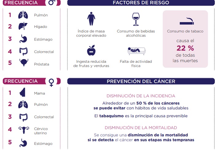 4 de febrero: Día Mundial contra el cáncer