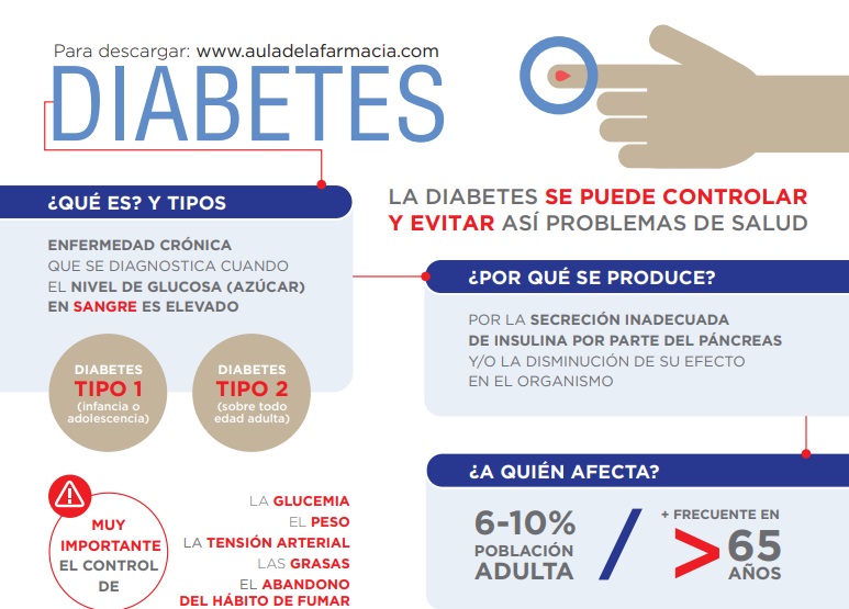 DIABETES: qué es y tipos