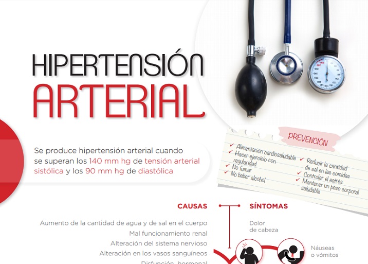 Hipertensión arterial