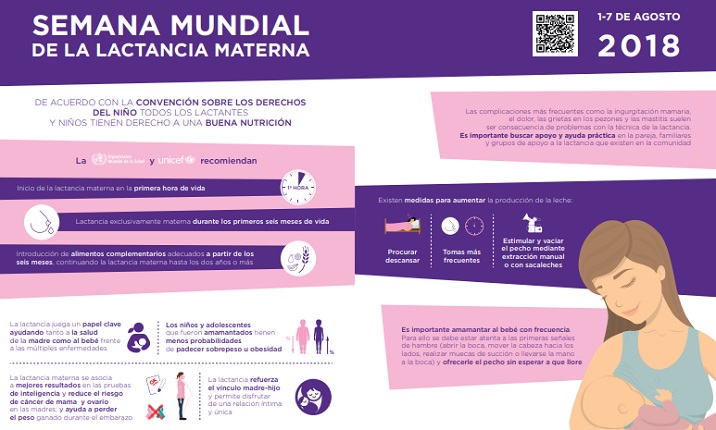 1-7 agosto: Semana Mundial de la LACTANCIA Materna