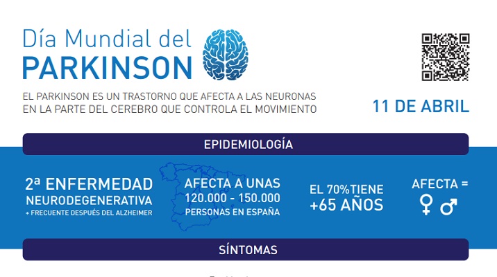 11 de abril: Día Mundial del PARKINSON