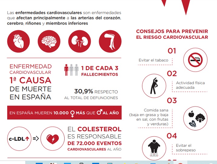 14 de marzo: Día Europeo de Prevención del RIESGO CARDIOVASCULAR